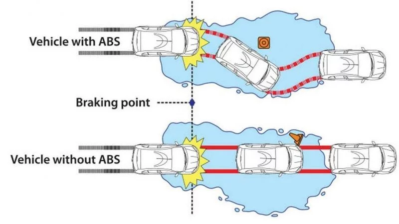 sistem ABS Isuzu giga FVM N HP ABS
