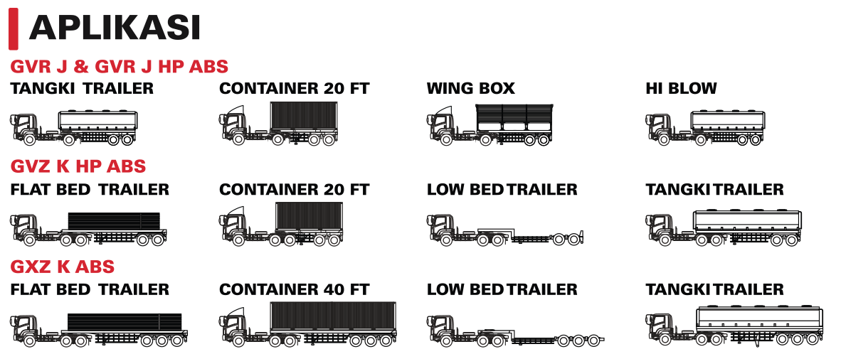 APLIKASI ISUZU GIGA TRACTOR HEAD