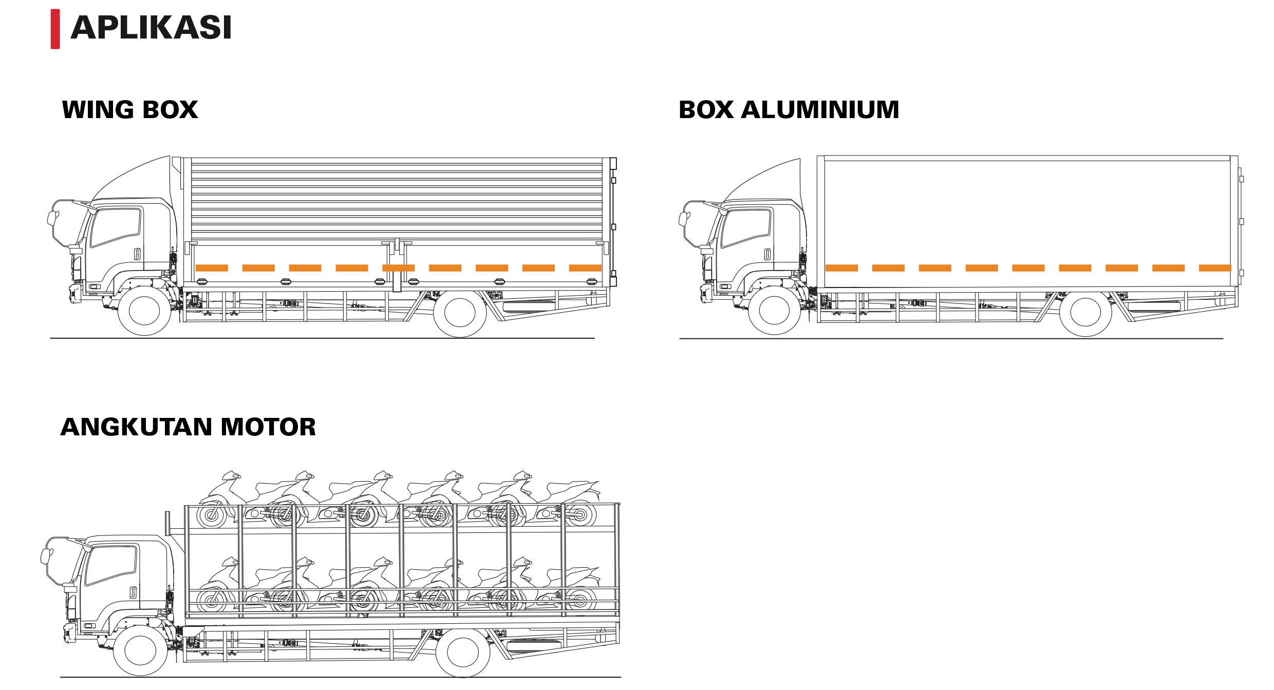 Aplikasi ISUZU GIGA-FTR