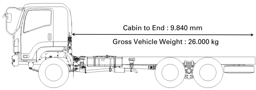 Gambar sasis FVM U & FVM U HP
