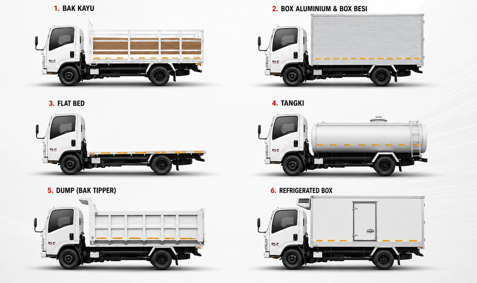Isuzu ELF NLR dengan aplikasi bak besi